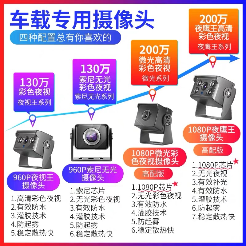 車載監控SD錄像機